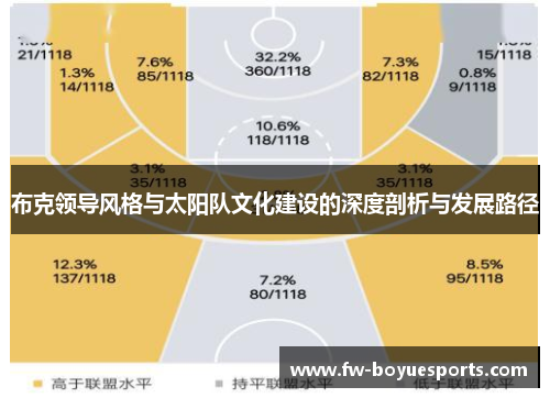 布克领导风格与太阳队文化建设的深度剖析与发展路径 布克领导风格与太阳队文化建设的深度剖析与发展路径