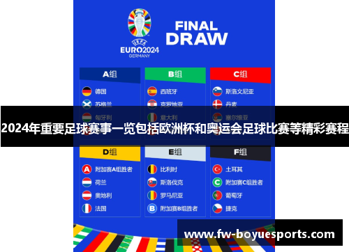 2024年重要足球赛事一览包括欧洲杯和奥运会足球比赛等精彩赛程