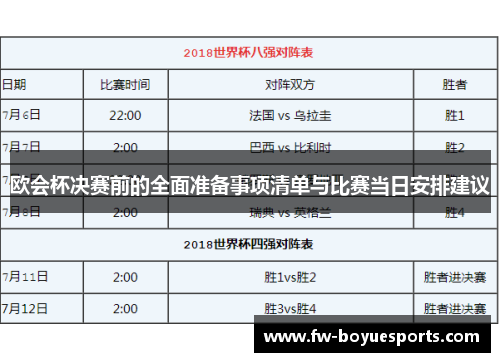 欧会杯决赛前的全面准备事项清单与比赛当日安排建议 欧会杯决赛前的全面准备事项清单与比赛当日安排建议