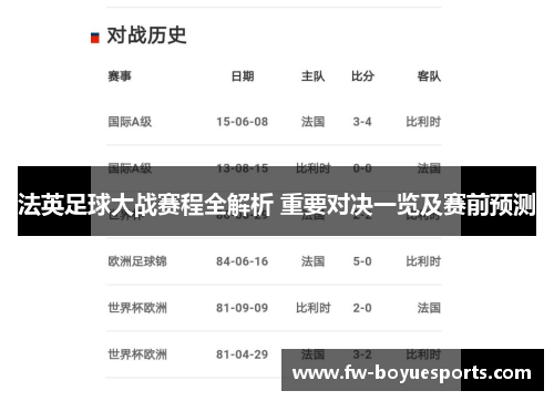 法英足球大战赛程全解析 重要对决一览及赛前预测 法英足球大战赛程全解析 重要对决一览及赛前预测