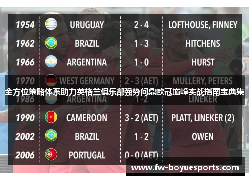 全方位策略体系助力英格兰俱乐部强势问鼎欧冠巅峰实战指南宝典集