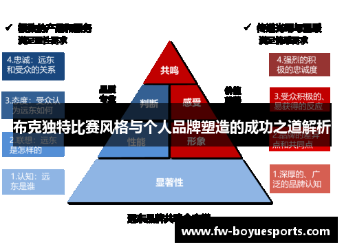 布克独特比赛风格与个人品牌塑造的成功之道解析