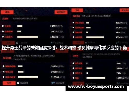 提升勇士战绩的关键因素探讨：战术调整 球员健康与化学反应的平衡