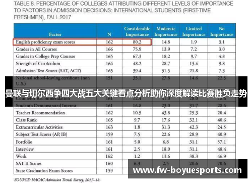 曼联与切尔西争四大战五大关键看点分析助你深度解读比赛胜负走势 曼联与切尔西争四大战五大关键看点分析助你深度解读比赛胜负走势