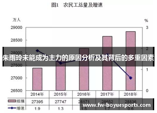 朱雨玲未能成为主力的原因分析及其背后的多重因素