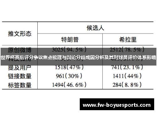 世界杯赛后评分争议焦点梳理与舆论分歧成因分析及其对球员评价体系影响 世界杯赛后评分争议焦点梳理与舆论分歧成因分析及其对球员评价体系影响