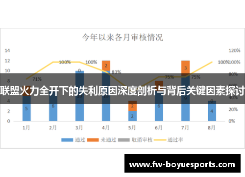 联盟火力全开下的失利原因深度剖析与背后关键因素探讨
