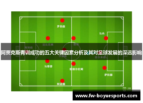 阿贾克斯青训成功的五大关键因素分析及其对足球发展的深远影响